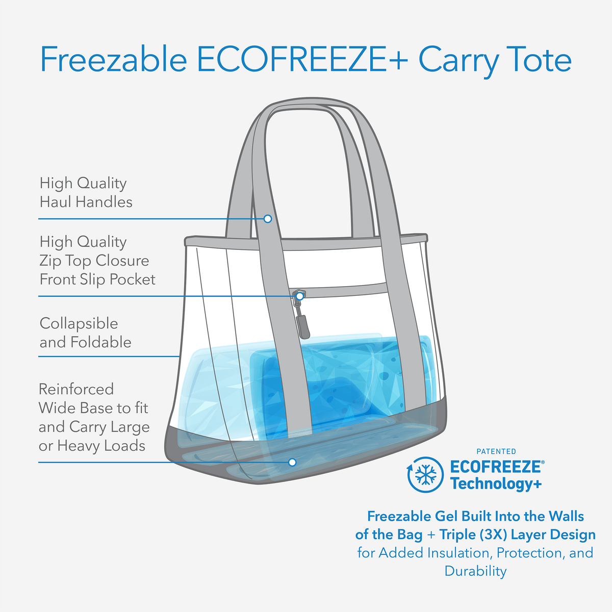 freezable-carry-tote-t6 freezable-carry-tote-technology-inforgraphic.png
