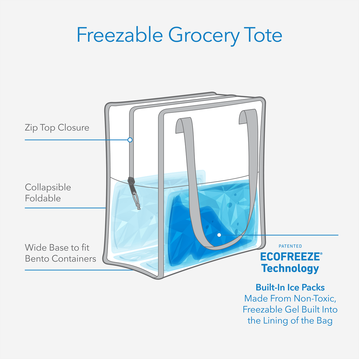 freezable-grocery-tote-m1 freezable-grocery-tote-technology-infographic.png
