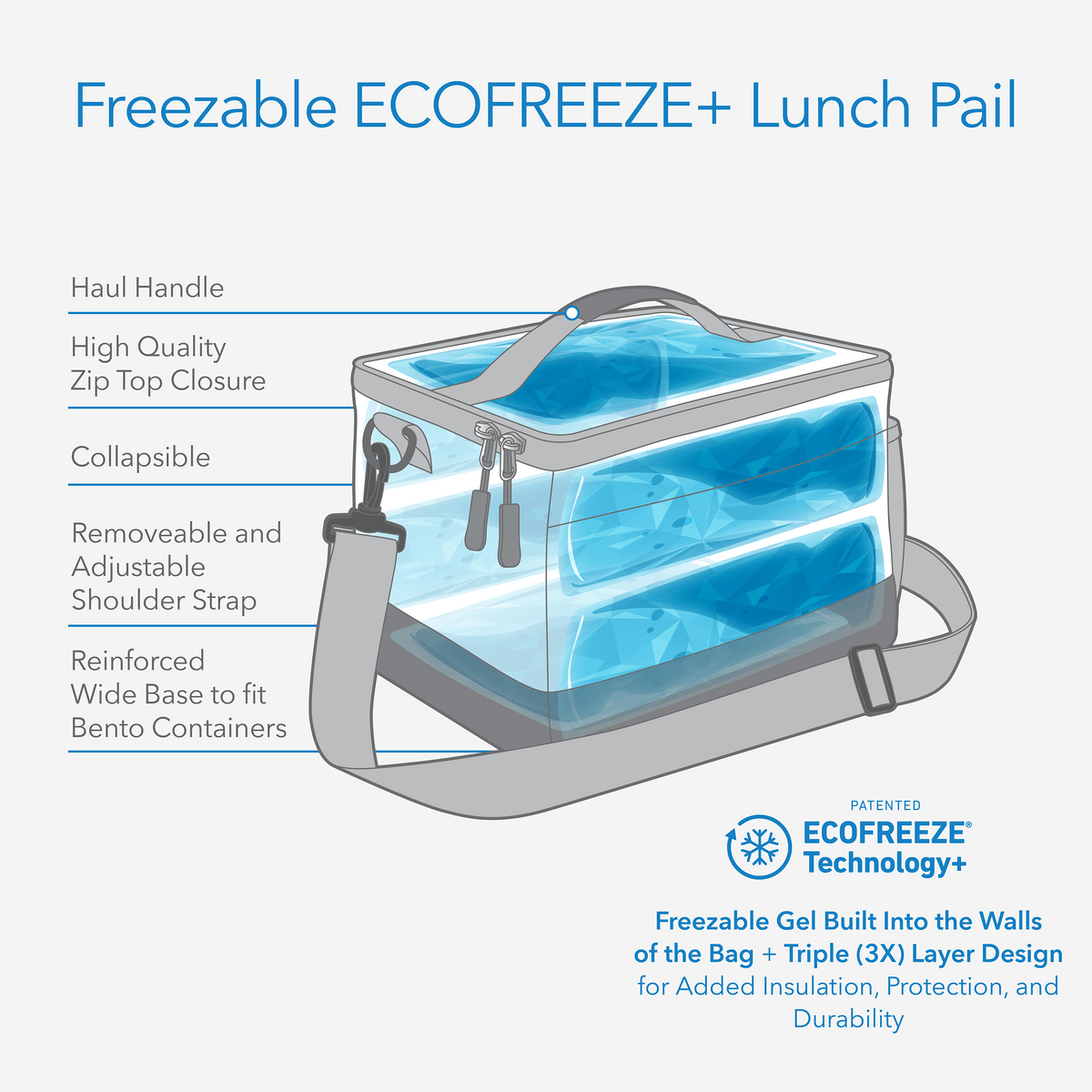 freezable-lunch-pail-z3 freezable-lunch-pail-technology-inforgraphic.png